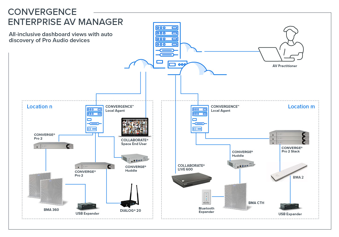 Next-Level AV Network